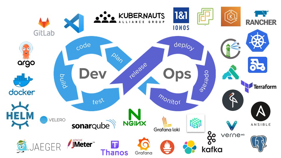 OpenKubes ecosystem (c) OpenKubes ecosystem