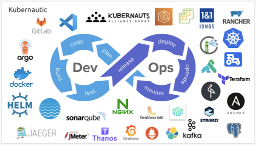 Kubernauts GmbH | About Kubernautic - The Cloud Agnostic Managed ...